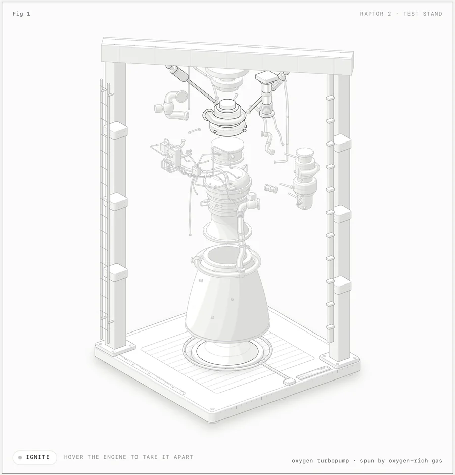 Official Anatomy Raptor engine exploded view with nozzle, pumps and test stand