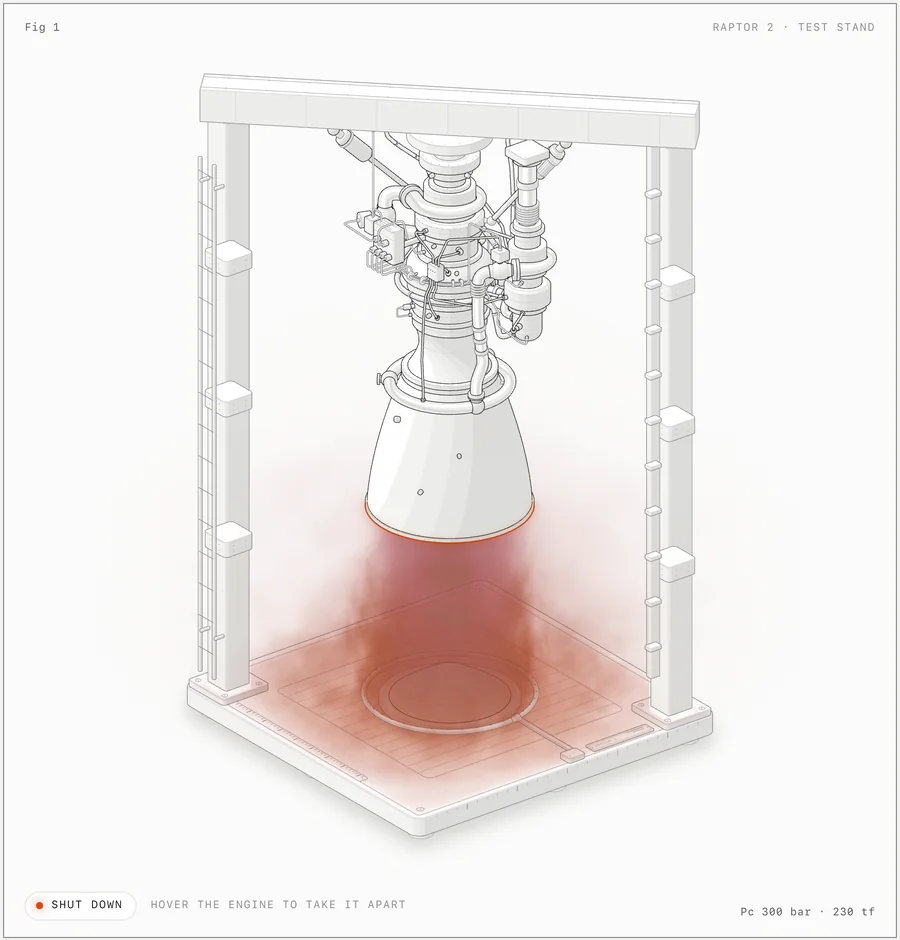 Anatomy official engine firing example